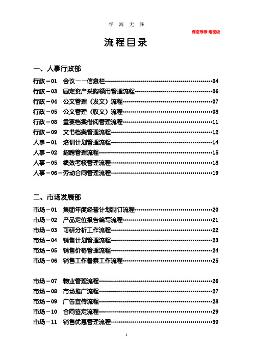 XX房地产集团公司全套管理流程.pdf