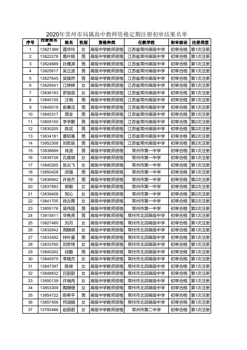 2020年常州市局属学校教师资格定期注册初审结果公示名单