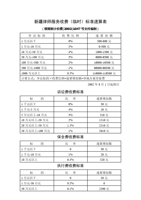 新疆律师服务收费(临时)标准速算表