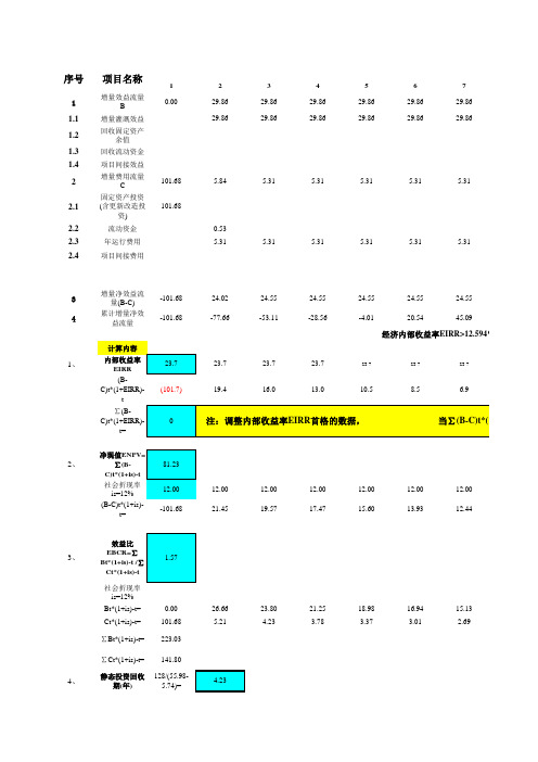 工程经济效益计算表