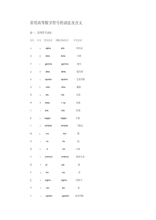 高等数学中特殊符号读法及功能