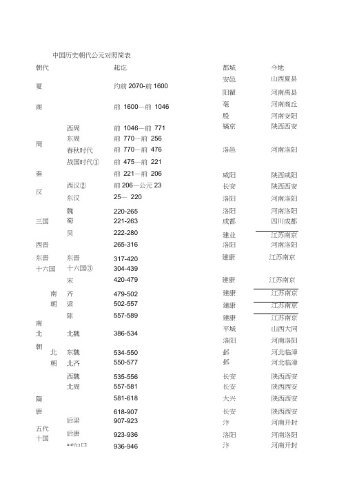 中国历史朝代公元对照简表