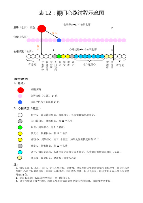 心路图