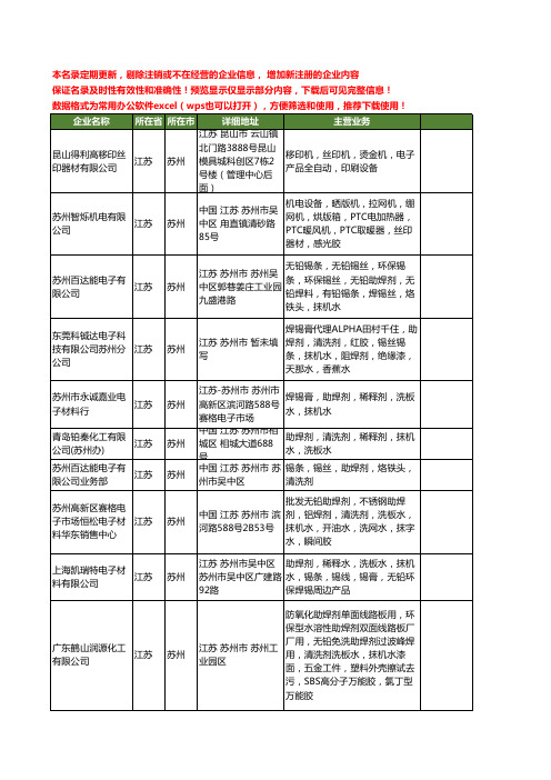 新版江苏省苏州抹机水工商企业公司商家名录名单联系方式大全15家