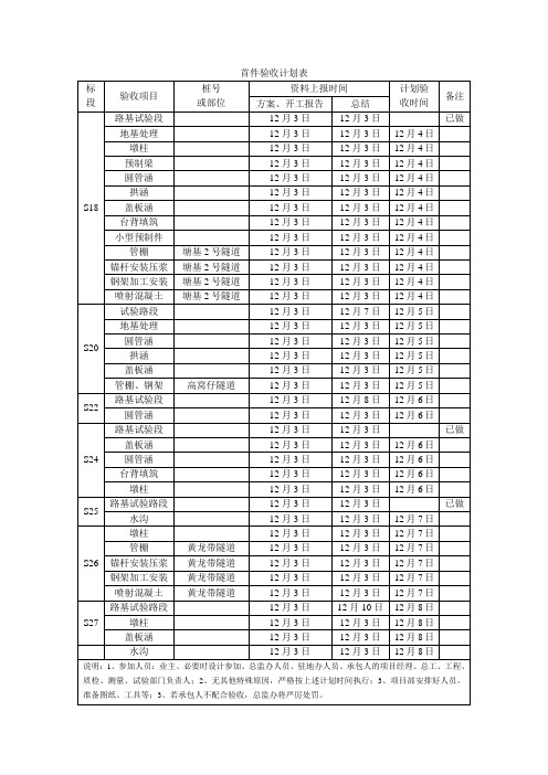 首件验收计划表