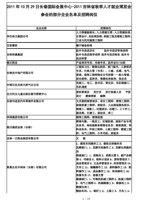 日长春国际会展中心吉林秋季人才就业