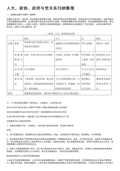 人大、政协、政府与党关系归纳整理