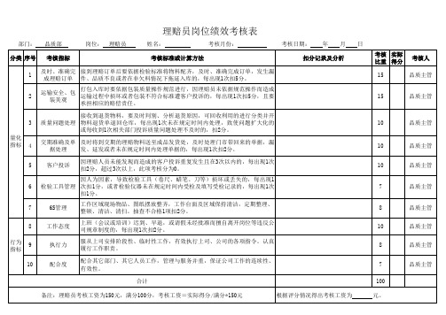 理赔员岗位绩效考核表