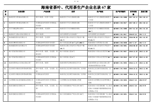 海南省茶叶、代用茶生产企业名录67家