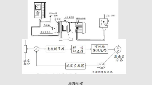 交流调速系统