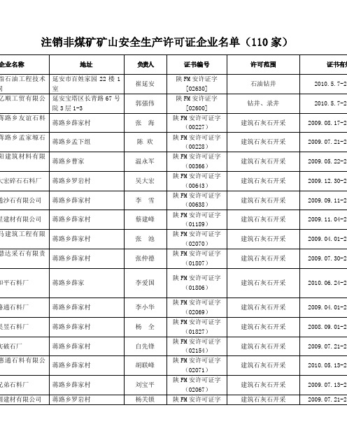 注销非煤矿矿山安全生产许可证企业名单(110家)