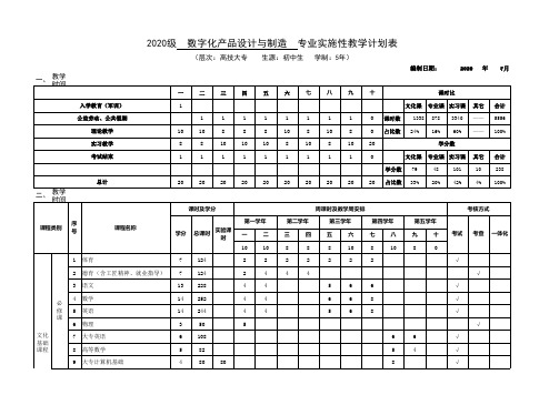 2020级数字化产品设计与制造专业实施性教学计划表