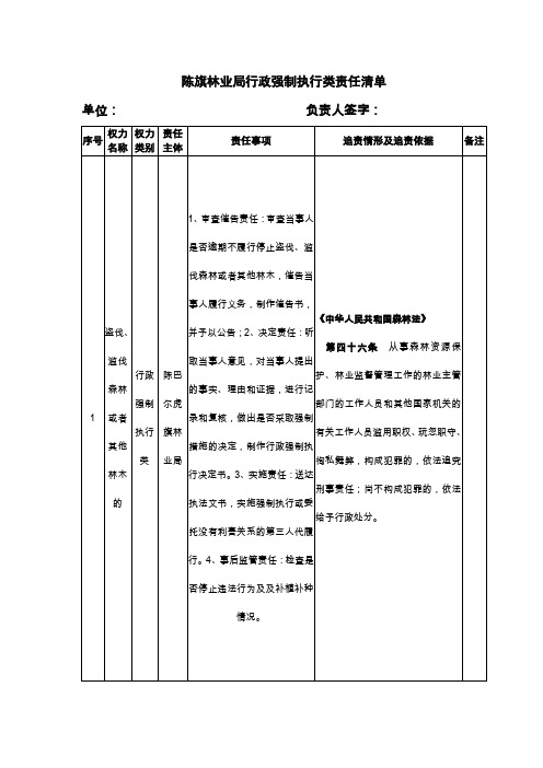 陈旗林业局行政强制执行类责任清单