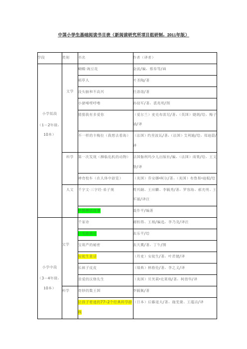 中国小学生基础阅读书目表