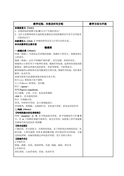 药理学教案  镇痛药