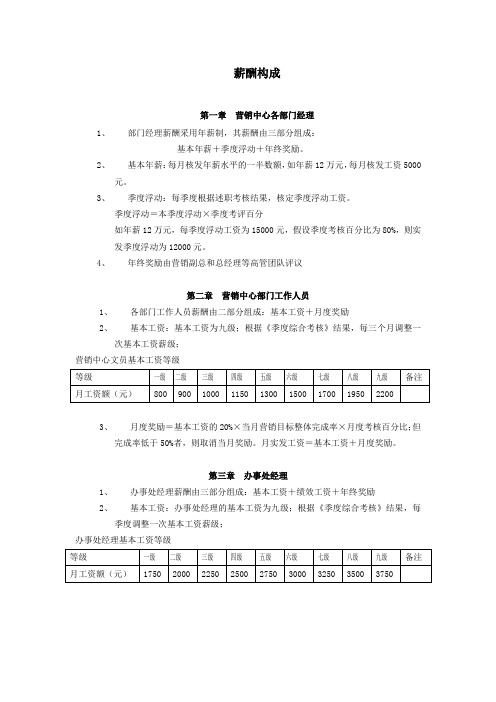 薪酬构成级别