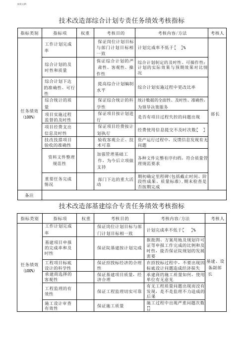 XX技术改造部各岗位责任务绩效考核指标(KPI) (1)