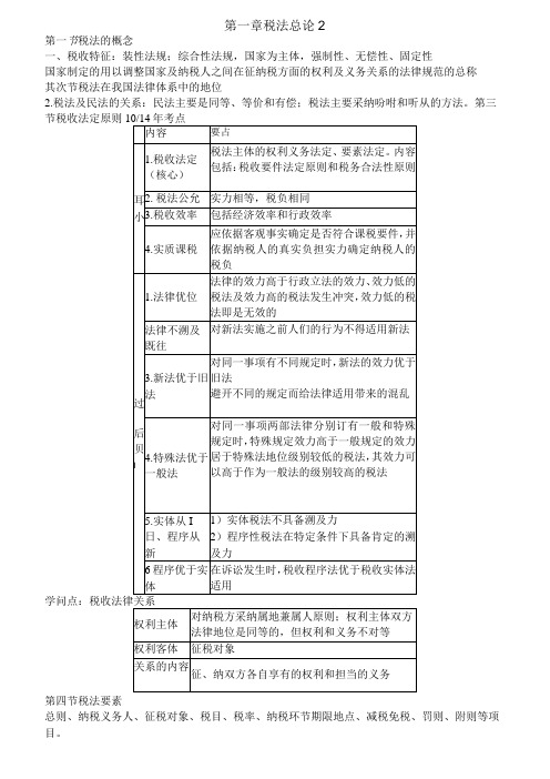 2023年CPA税法知识点总结