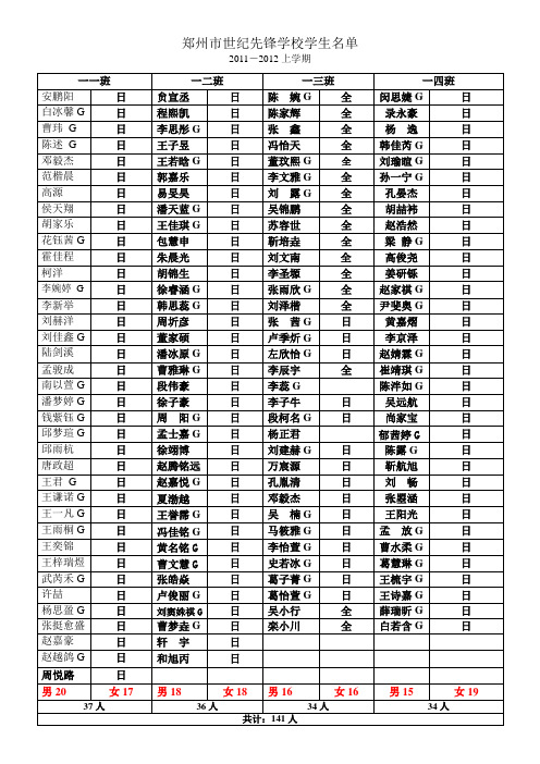 2011-2012学年度上学期学生名单