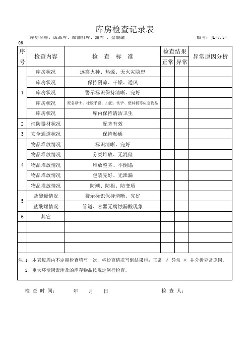 库房检查记录