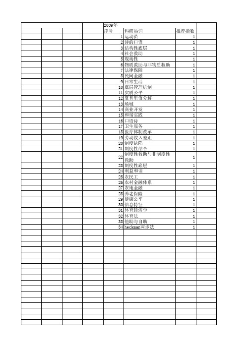 【国家社会科学基金】_制度性结合_基金支持热词逐年推荐_【万方软件创新助手】_20140808