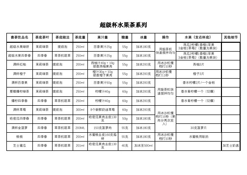 v2017喜茶配方—超级杯水果茶