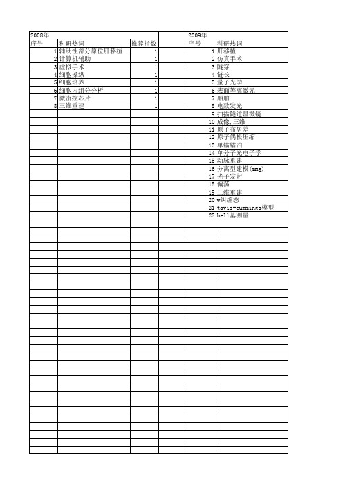 【国家自然科学基金】_光操纵_基金支持热词逐年推荐_【万方软件创新助手】_20140802
