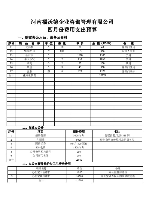 公司开办支出费用预算