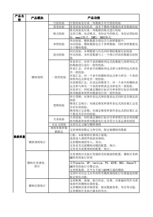智慧城市-数据治理-1数据质量功能列表-233