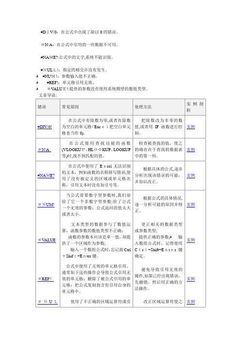 计算机电子表格公式应用常见错误及处理