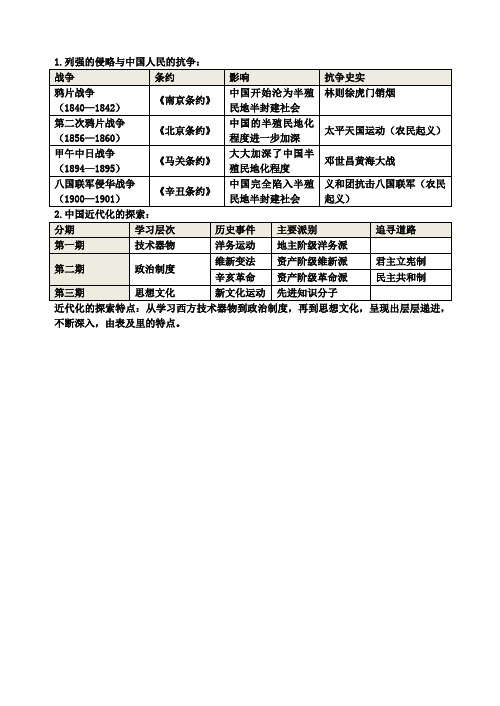 八上专题一中国近代侵略、反抗和近代化探索