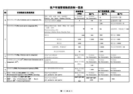 客户HSF有害物质控制一览表范例