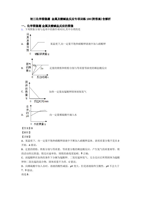 初三化学图像题 金属及酸碱盐反应专项训练100(附答案)含解析