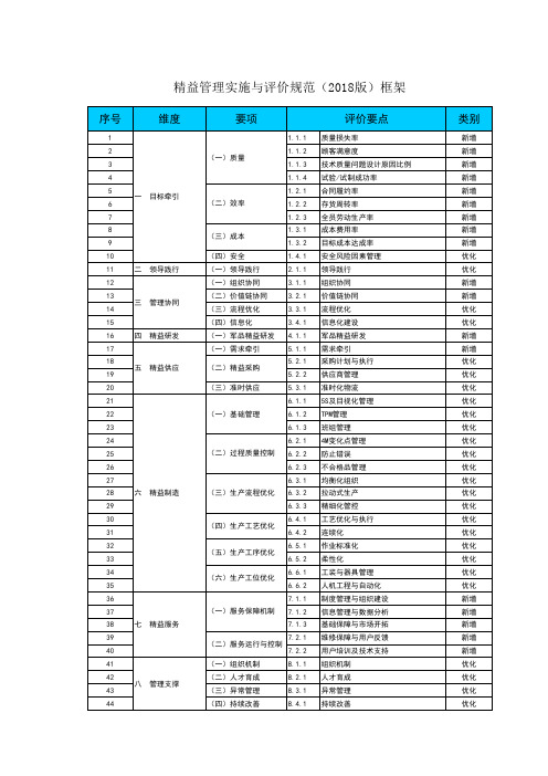 精益管理实施与评价规范