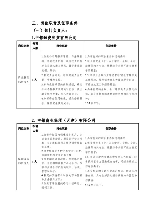 岗位职责及任职条件