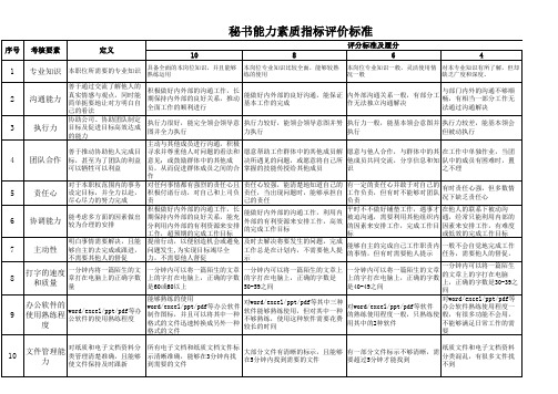 01 秘书能力素质评估标准