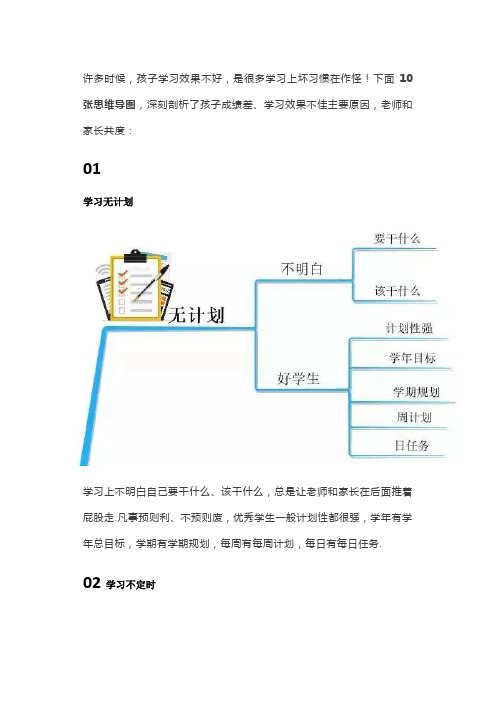 名师总结：10张思维导图,深刻剖析孩子学习10大坏习惯,赶紧珍藏!