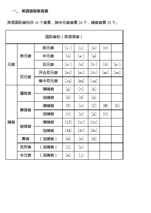 初中英语音标发音表格及发音规则