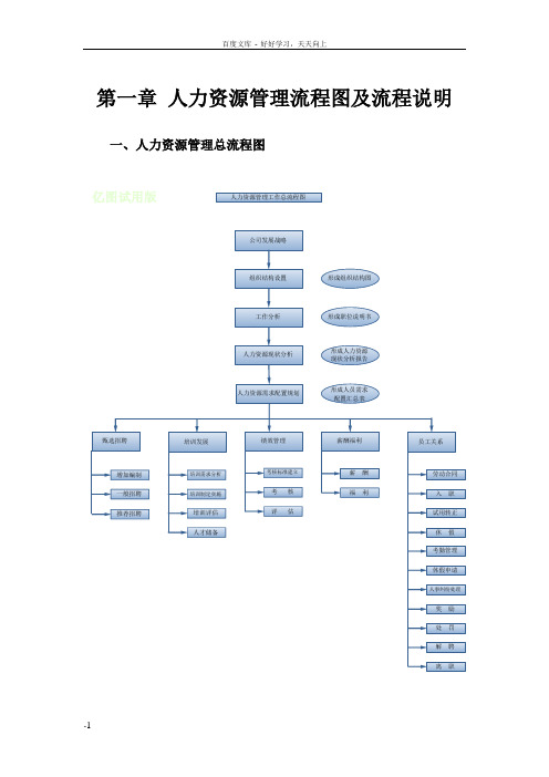 人力资源管理流程及相关文件制度