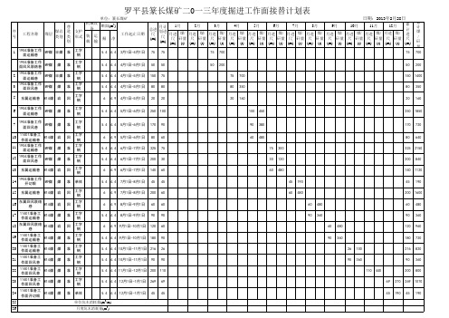 采煤工作面接替计划表