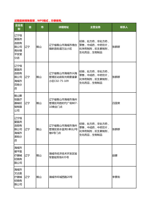 最新辽宁省鞍山医疗器械经销工商企业公司名录名单黄页大全19家