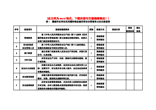 爆破作业单位民用爆炸物品储存库安全管理单元安全检查表