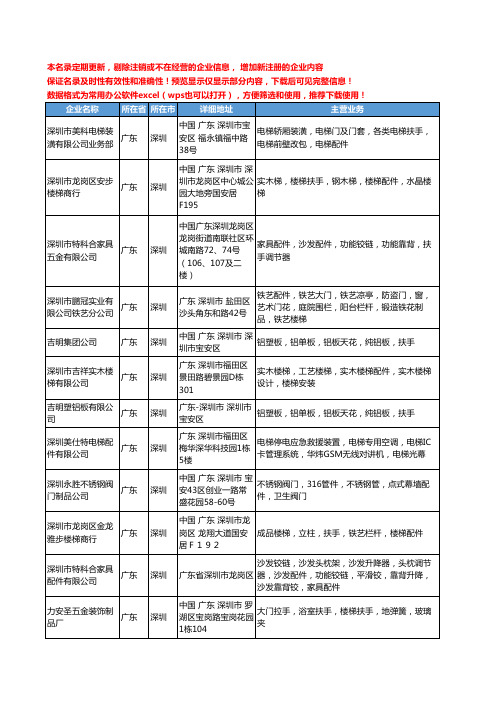 新版广东省深圳扶手配件工商企业公司商家名录名单联系方式大全42家