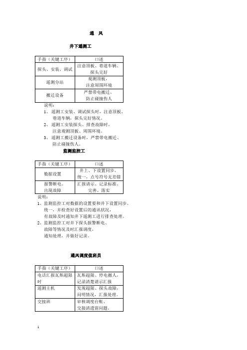 通风手指口述