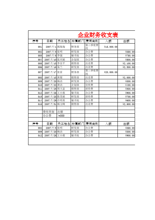 企业基本财务收支表格样本