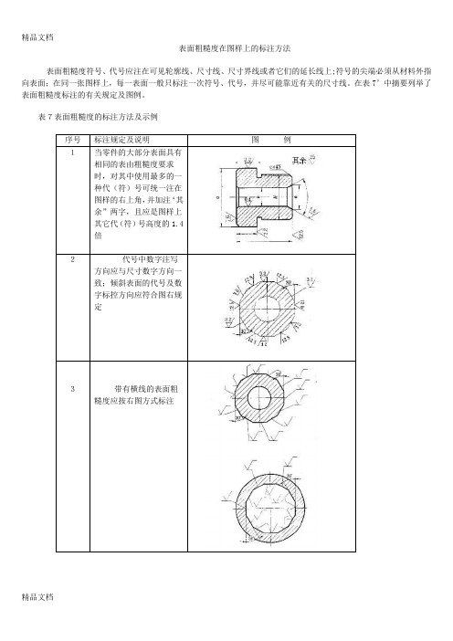 (整理)表面粗糙度在图样上的标注方法