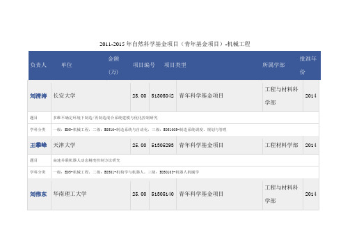 2011-2014年自然科学基金项目(青年基金项目)-机械工程