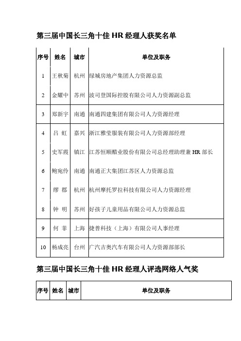 第三届中国长三角十佳HR经理人获奖名单