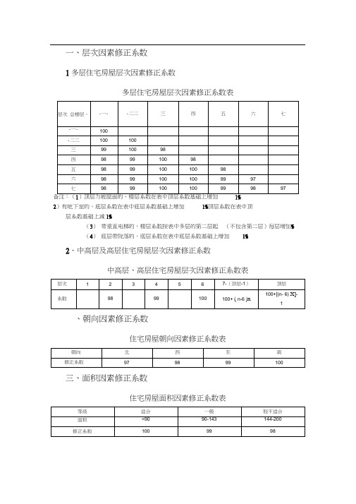 评估报告修正系数