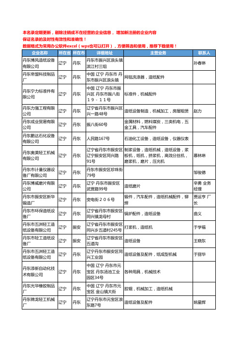 2020新版辽宁省造纸设备工商企业公司名录名单黄页联系方式大全64家